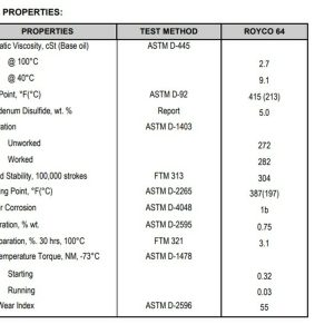 MIL-G-21164D Royco 64 - Caja de 24/1.75 lb