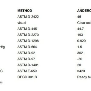Anderol Bio Guard FRHF 46 - Bidón 208l