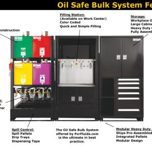 Centros de trabajo de lubricación