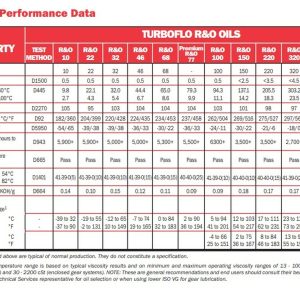 Petro Canada Precision XL EP 2 - Tambor de 386 lb
